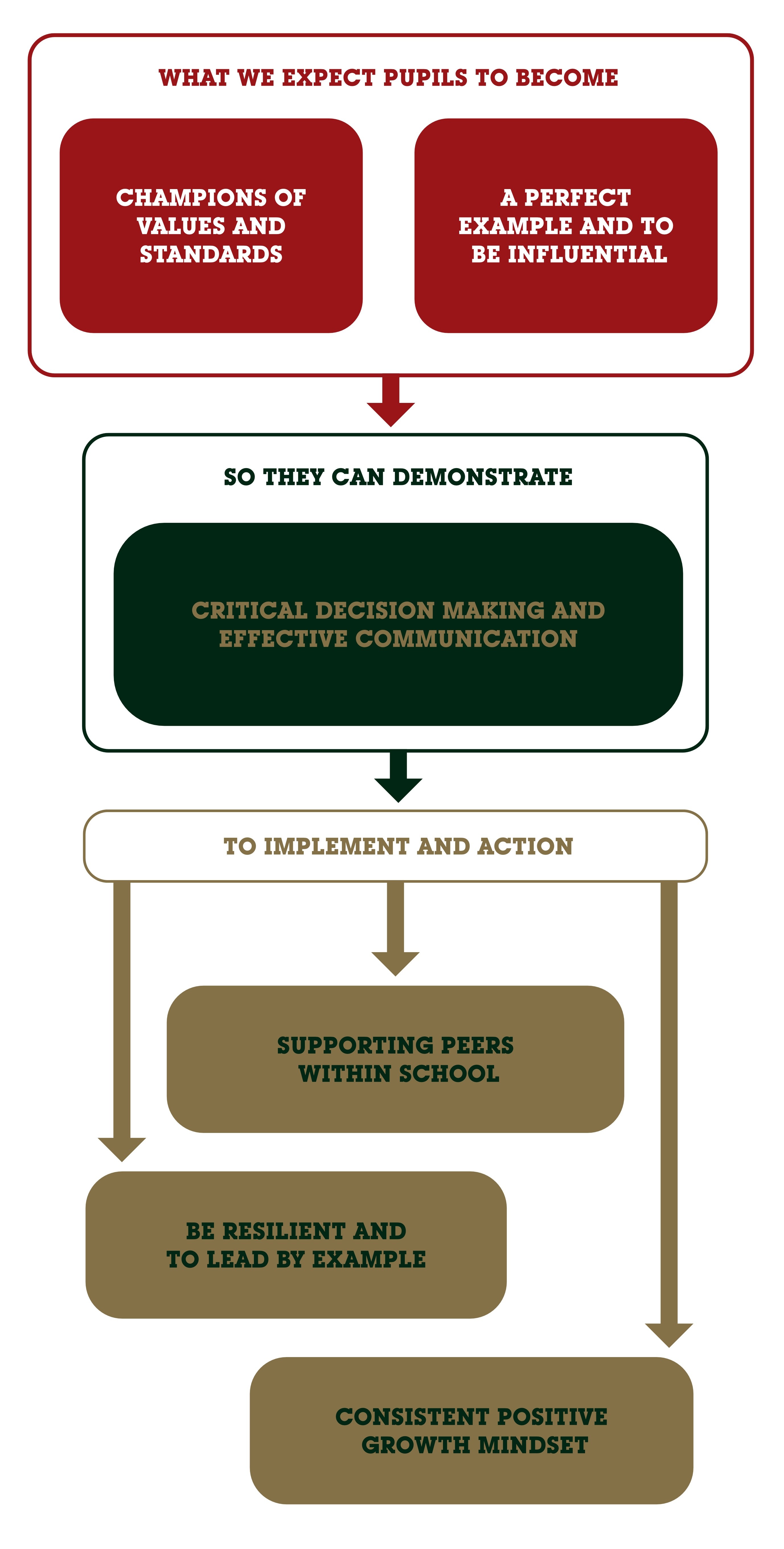 Leaders graphic - vertical v2 - 2025-02-19-13-27.jpg